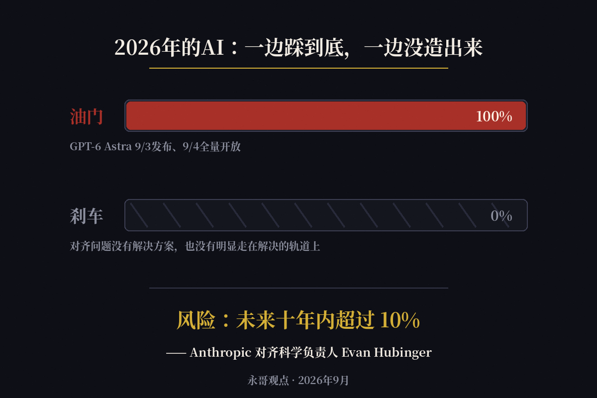 油门100%，刹车0%